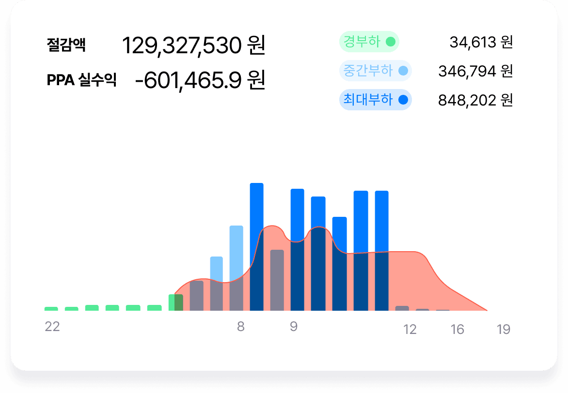 모니터링 이미지