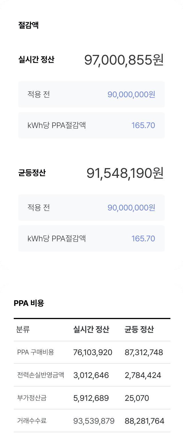 ppa 절감액 실시간정산