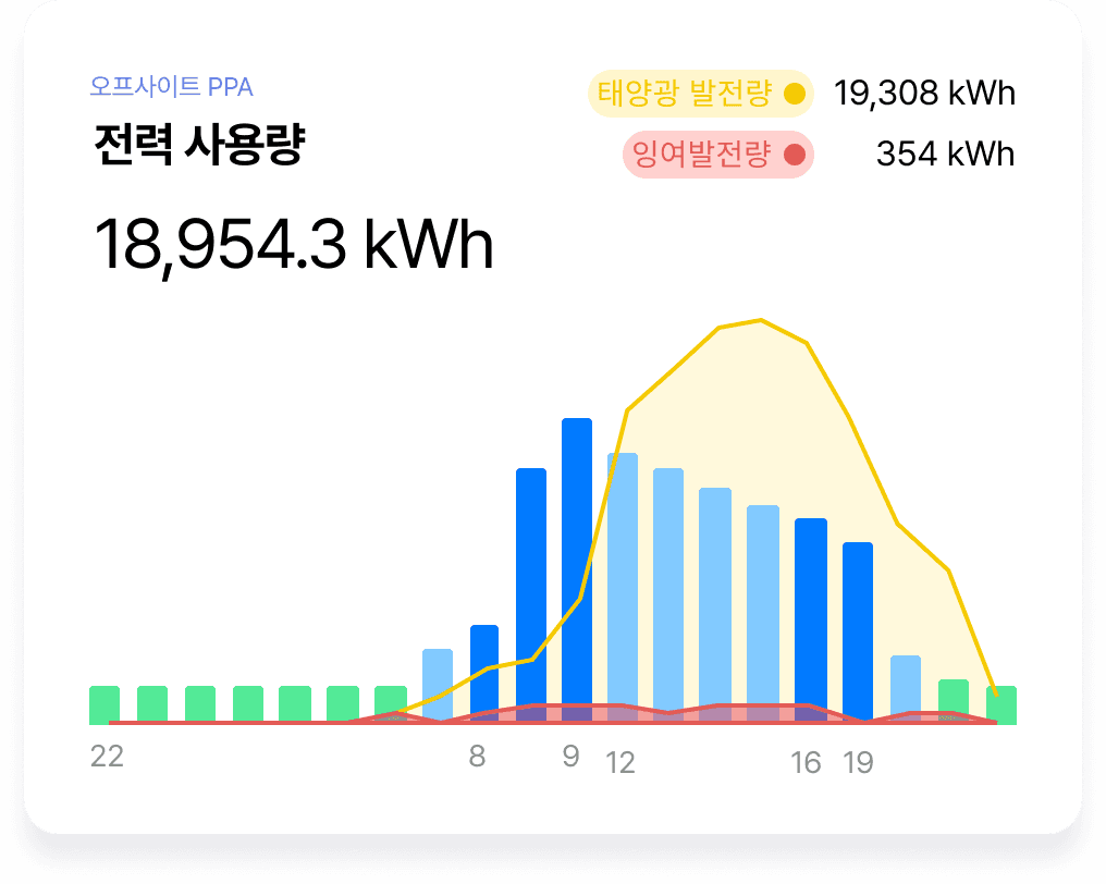 재생에너지 PPA 모니터링 이미지