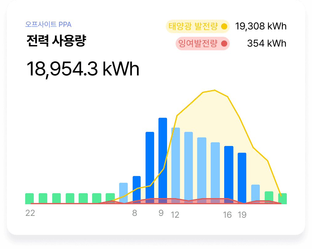 실전력요금 이미지