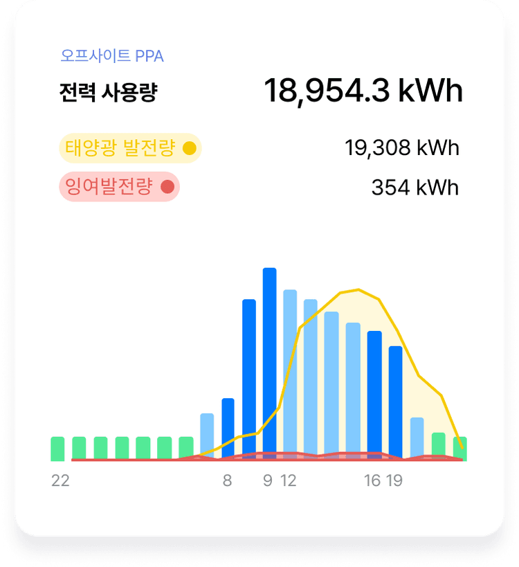 재생에너지 PPA 모니터링 이미지