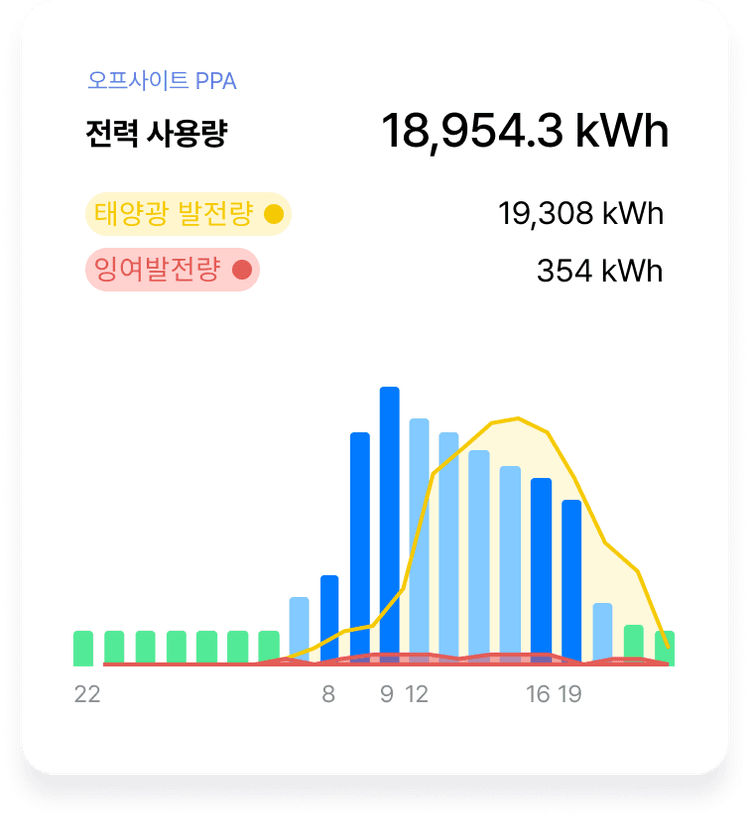 실전력요금 이미지