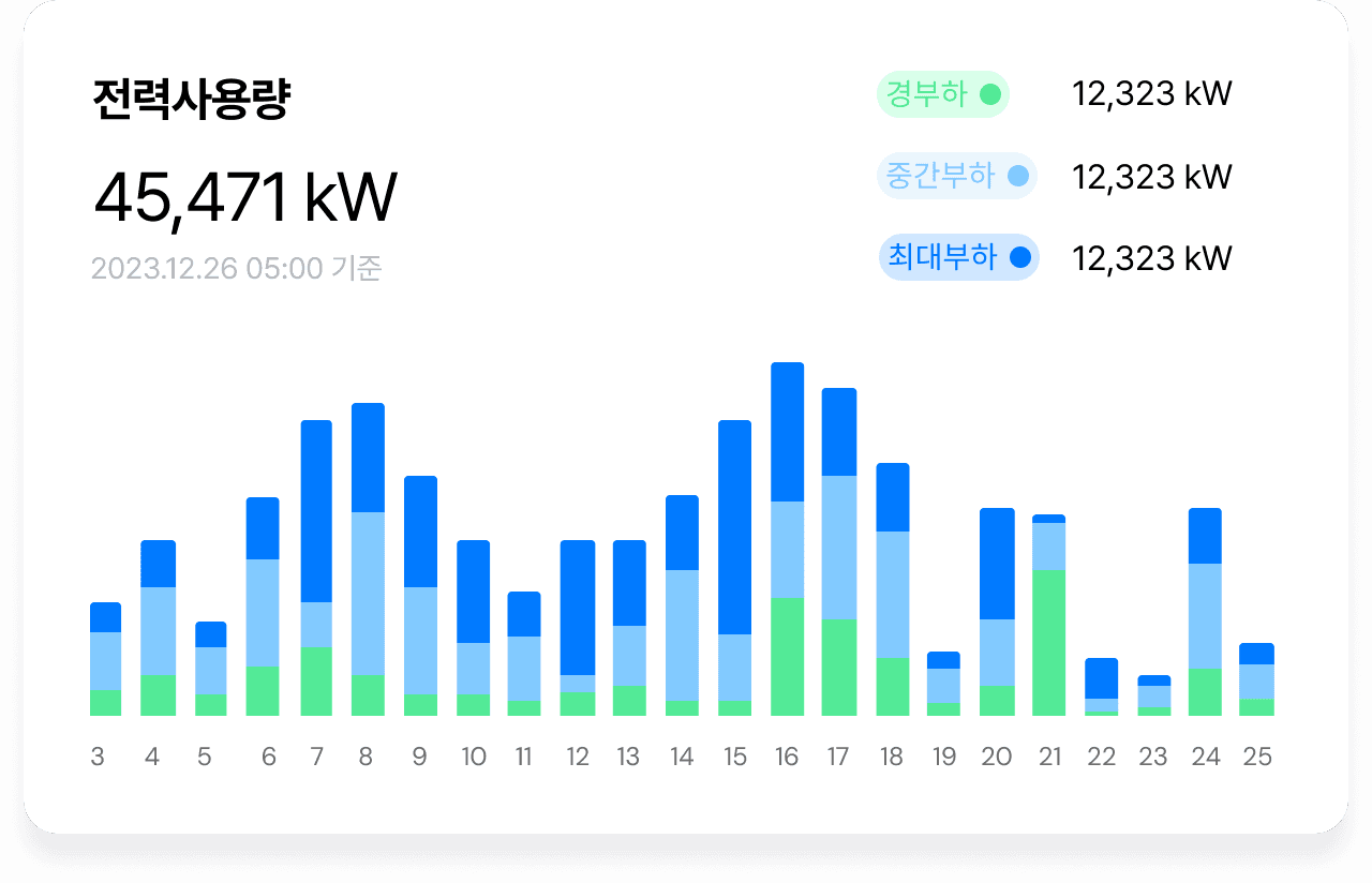 전력사용량 이미지