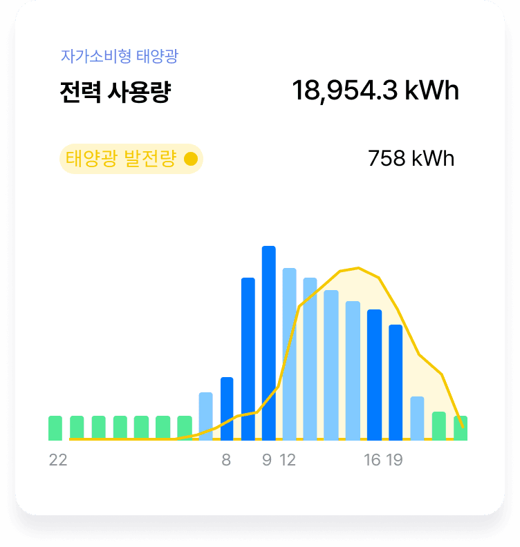 자가소비형 이미지