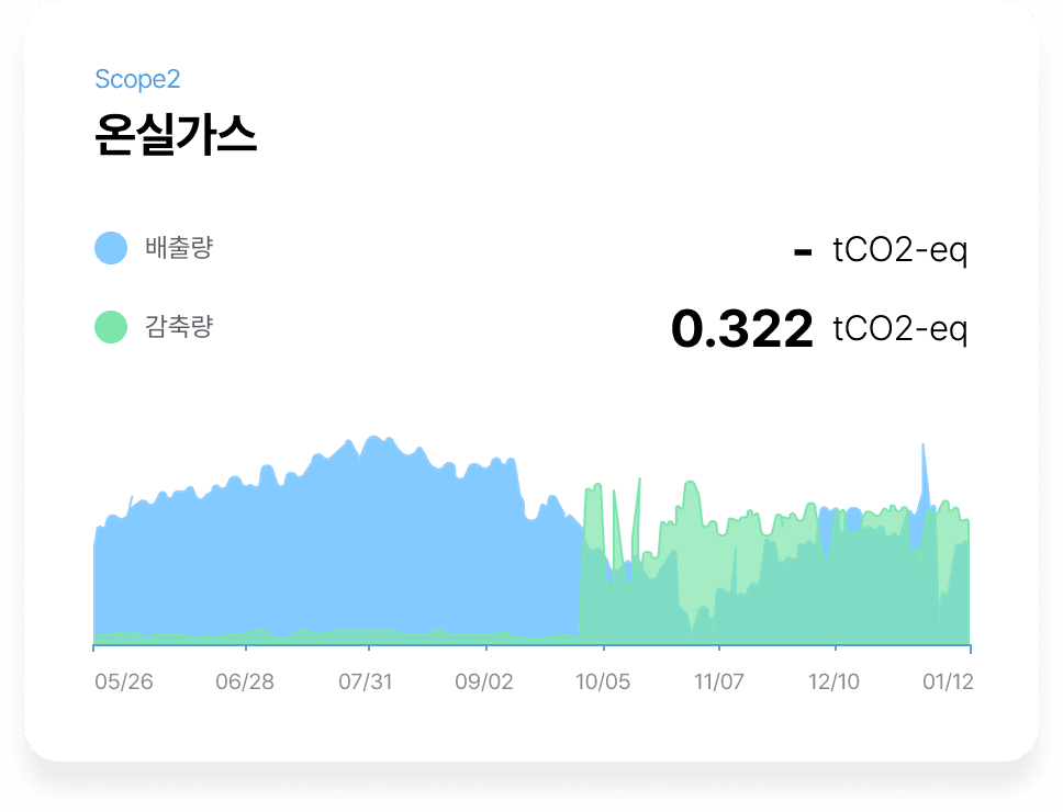 다수회사 옵션 이미지