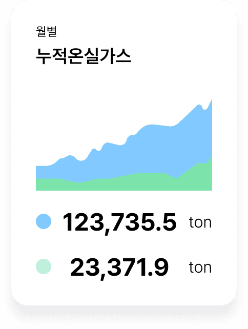 누적온실가스