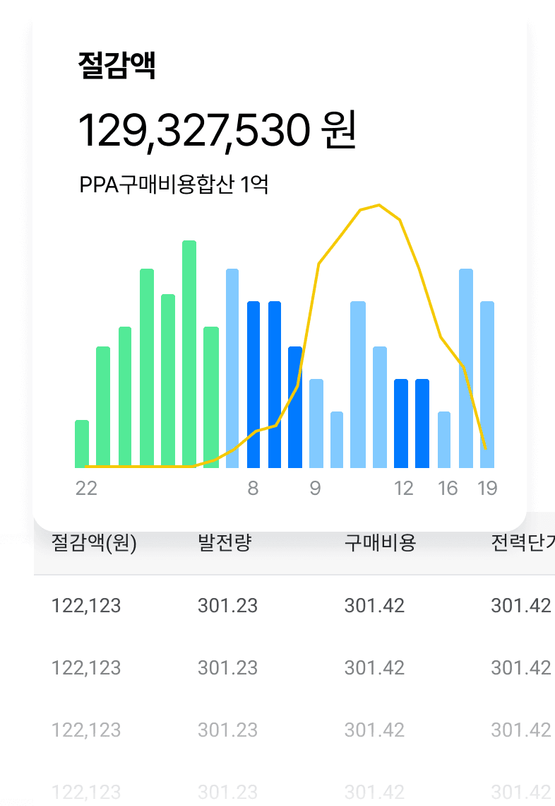 재생에너지 공급사업자 이미지