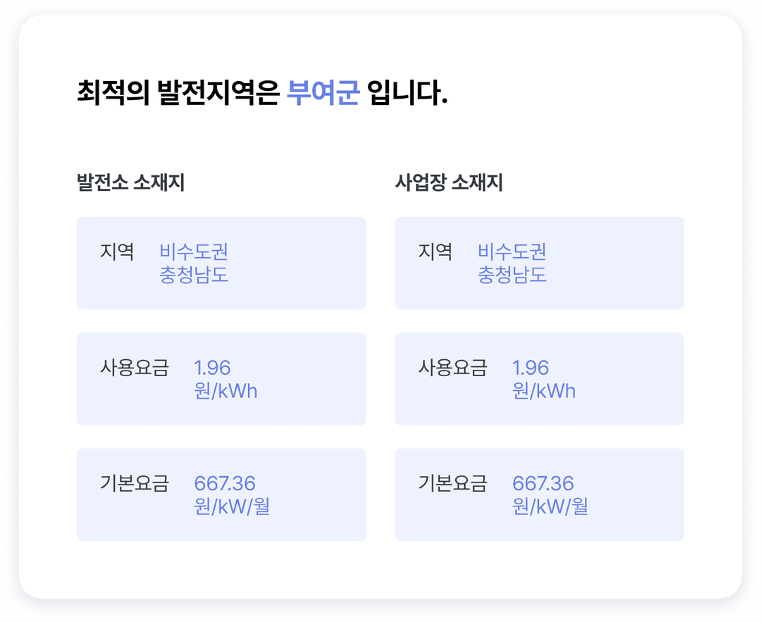 수요기업용 분석 예시
