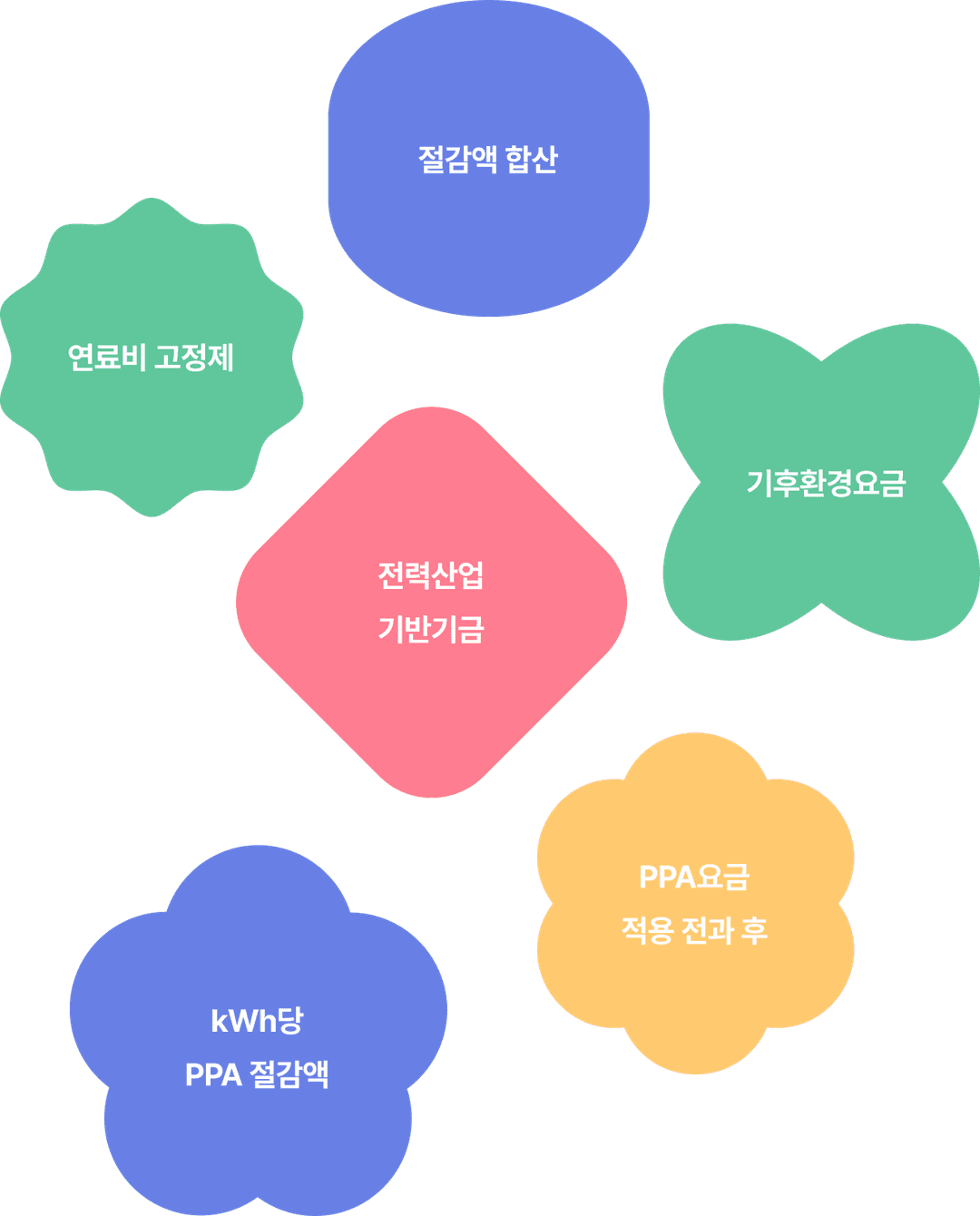 우리 기업 맞춤형 비용 분석 제공