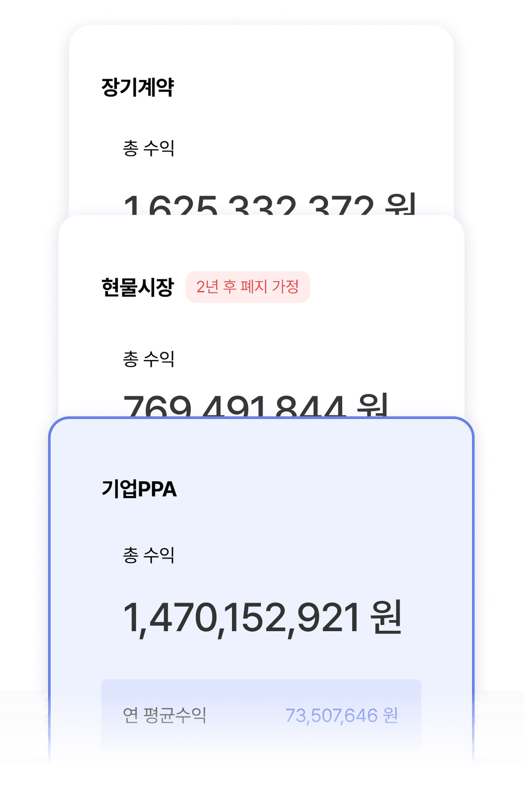 계약별 수익, 한눈에 비교